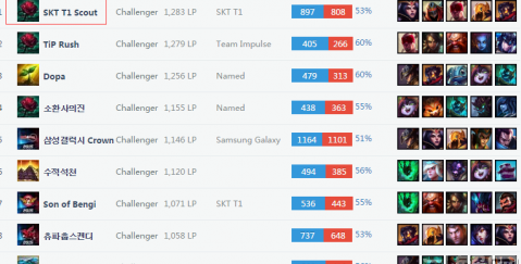 经让湖人和 经让湖人和