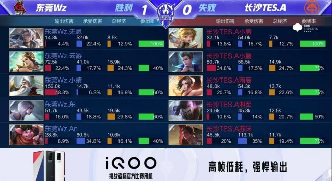 容错