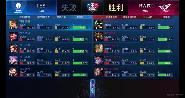 让这次机会